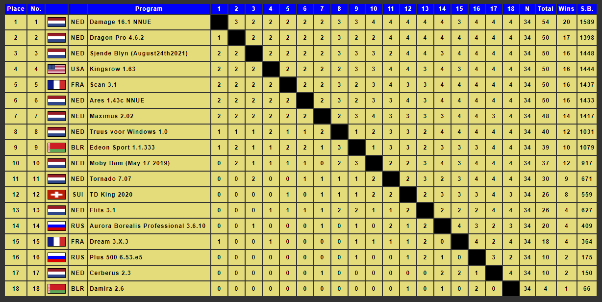 Table